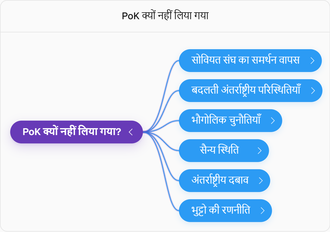 पीओके न लेने के कारण